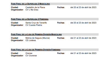 Conocidas las sedes para las fases finales de Superliga 2 y Primera Nacional 